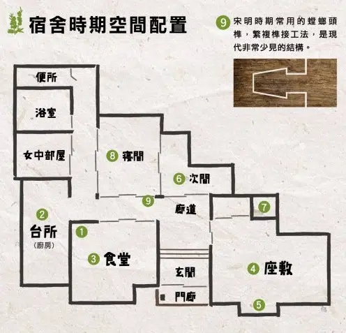 野草_宿舍時期空間配置